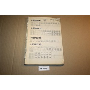 Renault PR900 spare parts catalogue 6,12,15,16,17 Estafette